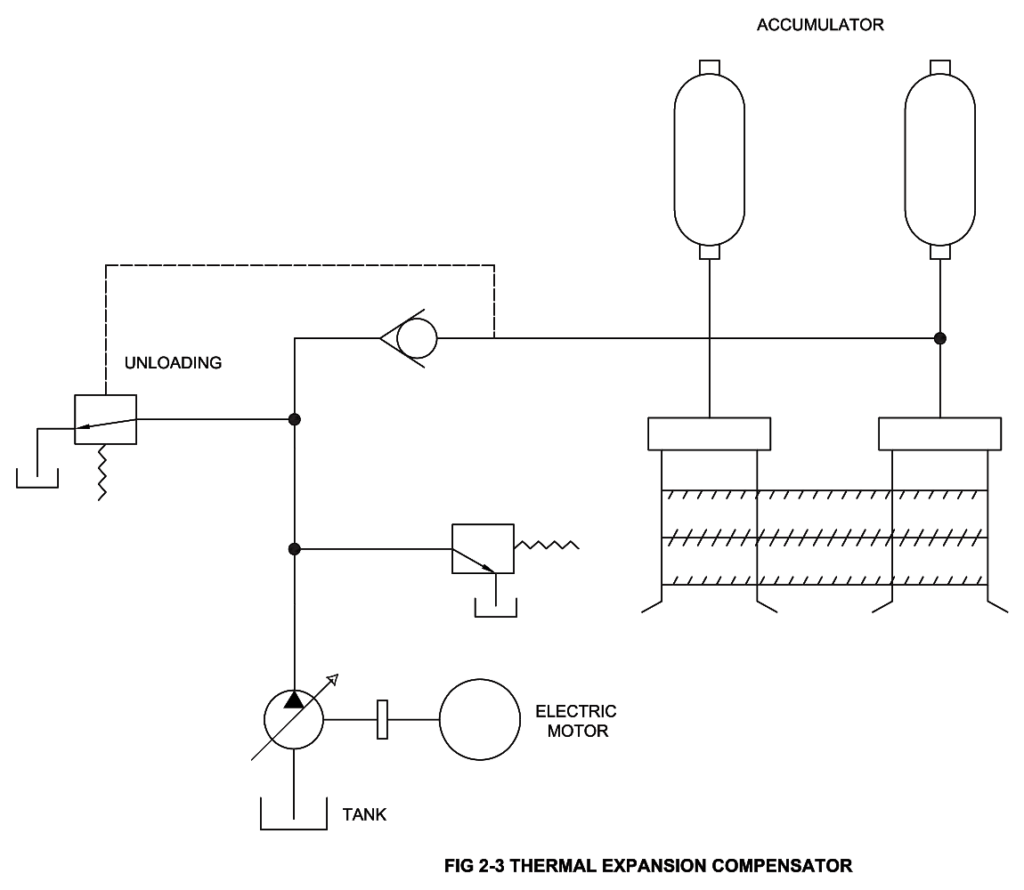 Thermal Expansion Compensator -Hydraulic accumulators