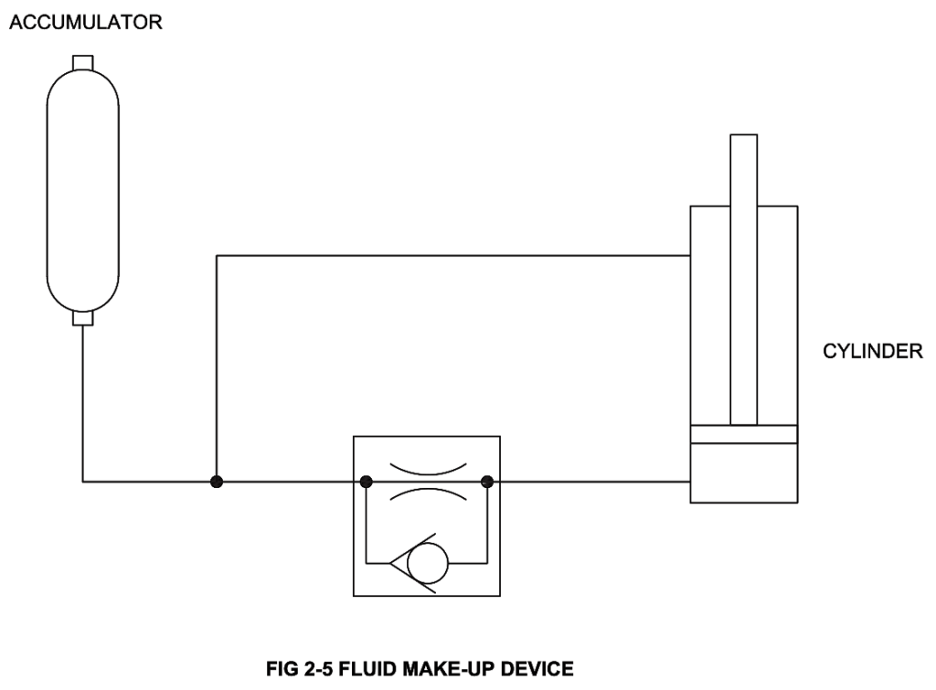 Fluid Make-Up Device - Hydraulic accumulators