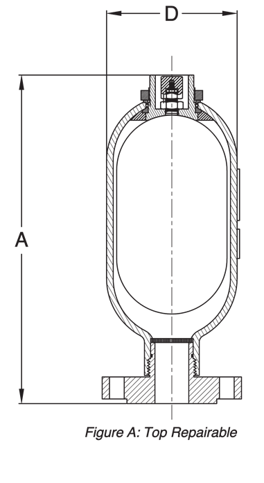 surge suppressors - 2.5gal top